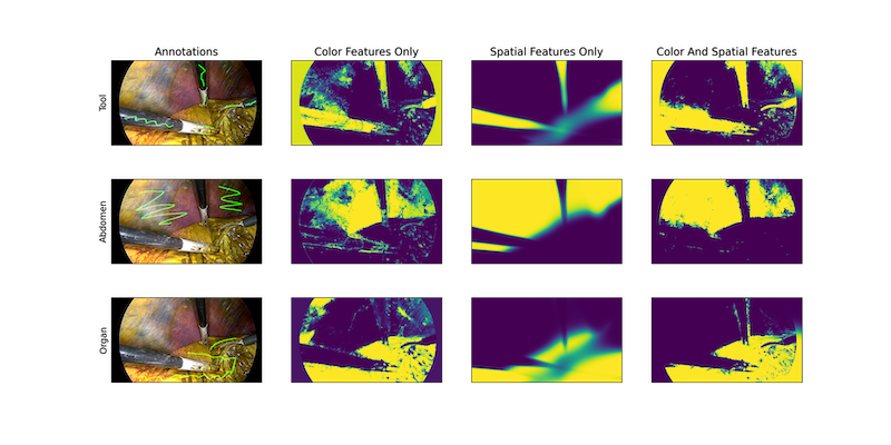 Gaussian mixture models as a postprocessing step