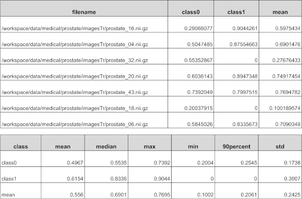 metrics report example