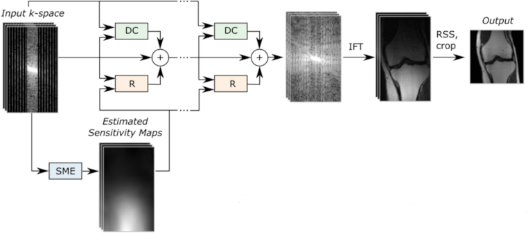 MRI-reconstruction