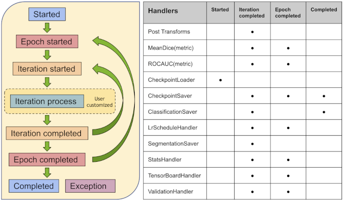 workflow pipeline